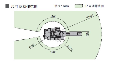 安川工业机器人尺寸动作范围